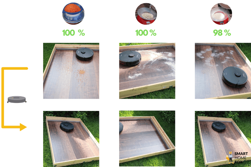 The vacuum test result of the Roborock S7 MaxV on a hard floor is clearly displayed.